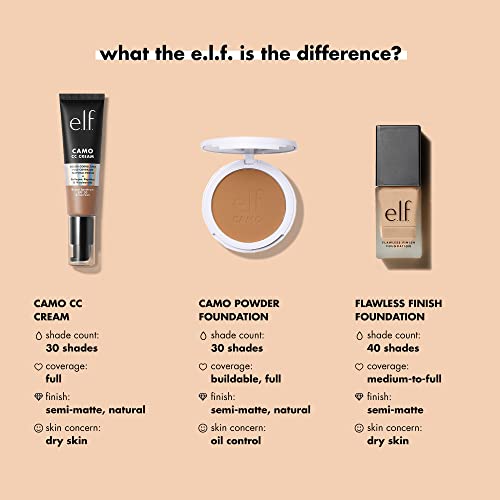 e.l.f. Flawless Finish Foundation, Improves Uneven Skin Tone, Lightweight, Medium Coverage & Semi-Matte, Vegan & Cruelty-Free, Beige 0.68 Fl Oz - Morena Vogue