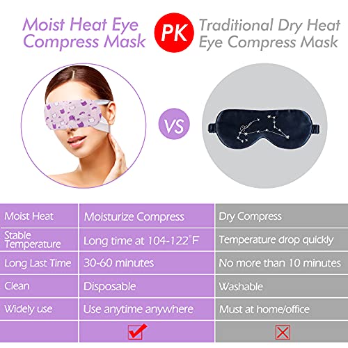 Jekeno Steam Eye Mask, 16 Packs Eye Masks for Dry Eyes Dark Circles and Puffiness, 40-60 Minutes Self Heated Steam Warm Eye Mask, Christmas Spa Gifts for Women - Morena Vogue