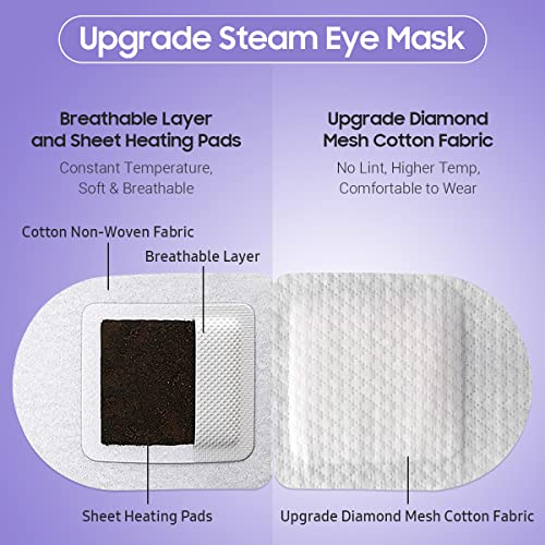 Steam Eye Mask, 10 Packs Lavender Heated Eye Mask, Self Heating Disposable SPA Warm Compress for Eyes Sleep Mask, Soothing Moist Heat Eye Masks, Stocking Stuffers - Morena Vogue